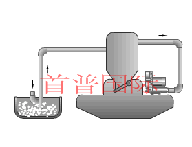 高壓風(fēng)機(jī)吸氣用途(例:吸塵、吸料、等)