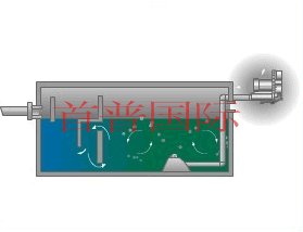 高壓風(fēng)機(jī)曝氣用途(例:養(yǎng)殖、電鍍、水處理等)