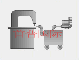 高壓風機應用之工業吸塵