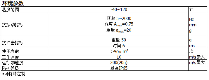 KTM微型拉桿式電子尺參數表2