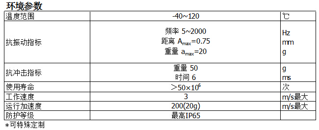 KTR自恢復(fù)系列位移傳感器參數(shù)2