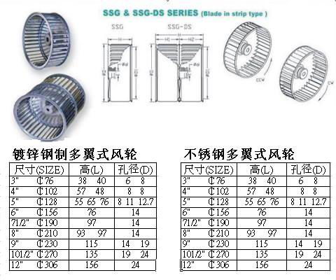 高溫馬達風輪尺寸