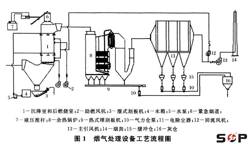 煙氣處理高壓風機