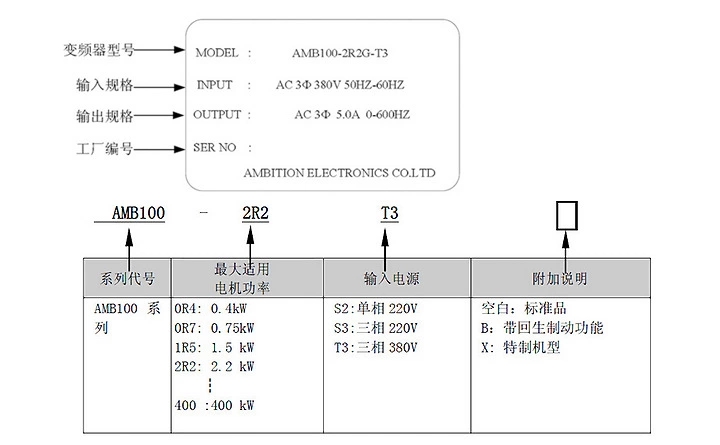 amb變頻器型號(hào)